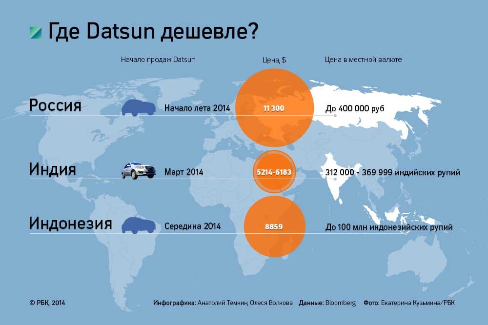 Datsun из Тольятти: представлен первый седан возрожденного бренда