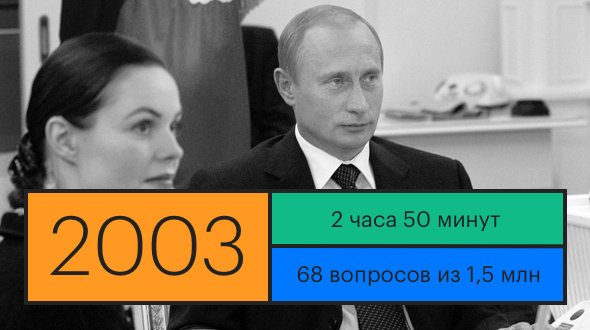 Линии Путина: цифры, факты, цитаты