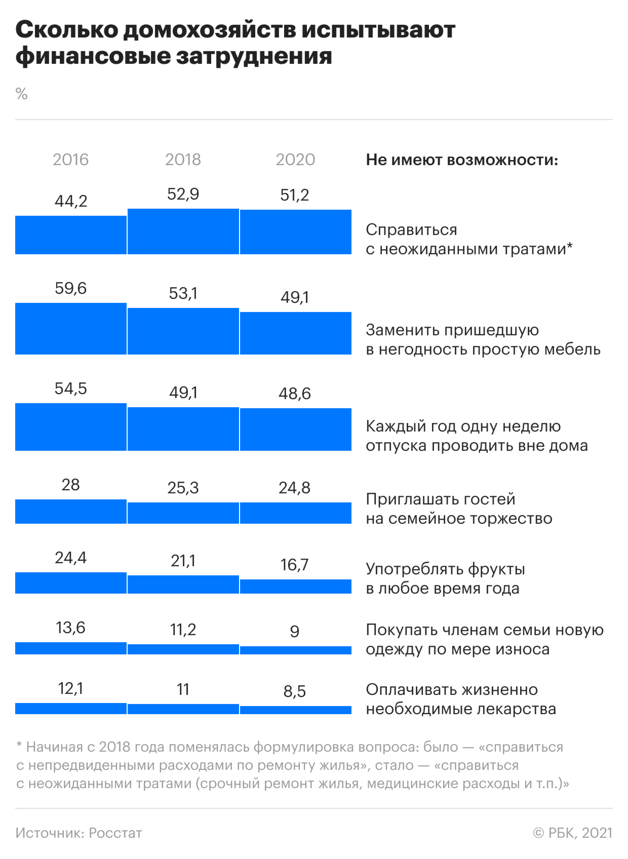 Российские семьи в пандемию оценили доход для сведения концов с концами