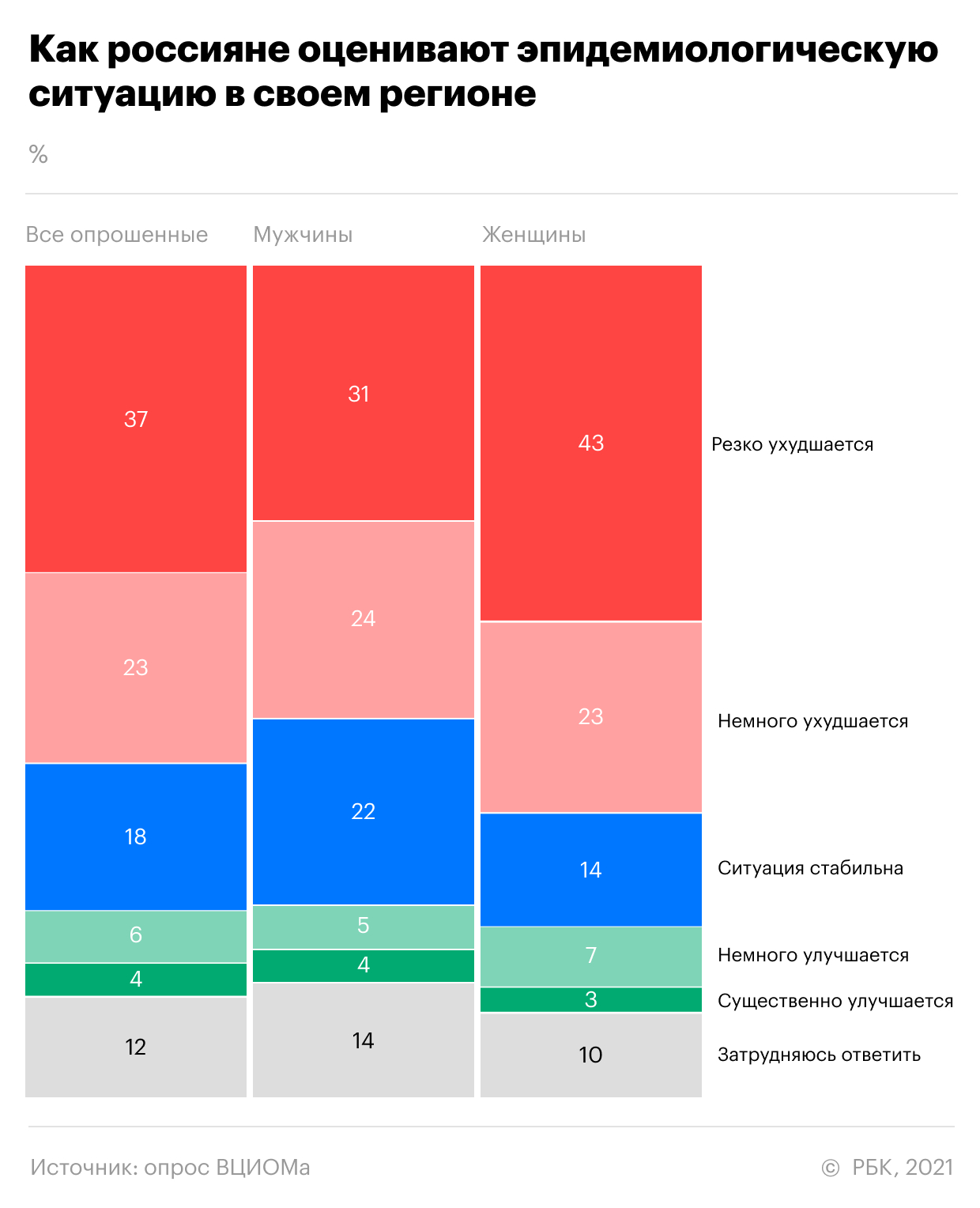 Более половины россиян назвали нерабочие дни необходимой мерой