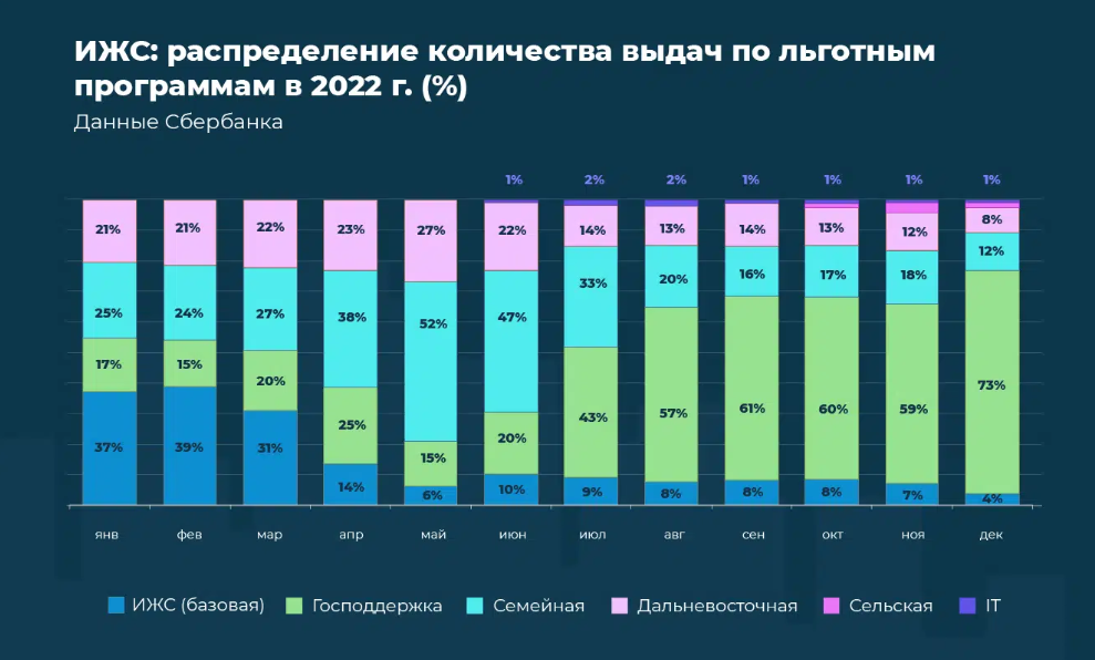 В России за год утроилась выдача ипотеки на частные дома :: Деньги :: РБК Недвижимость