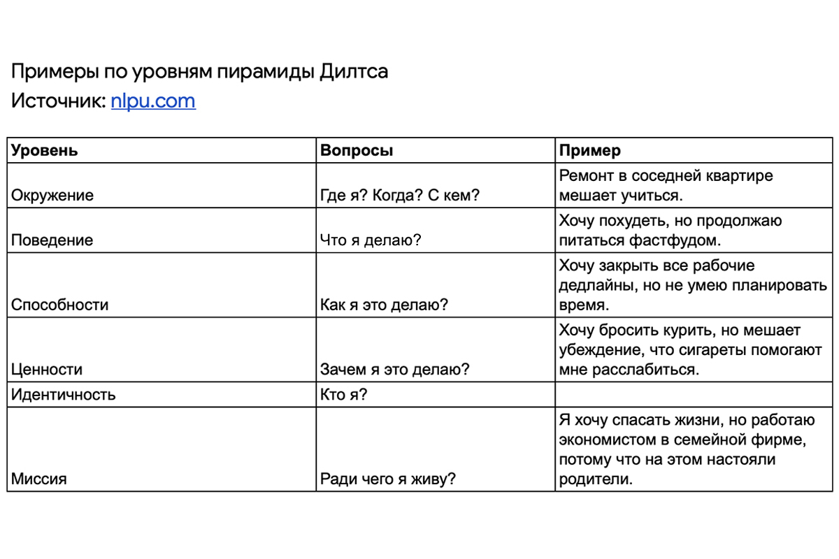 Пирамида Дилтса состоит из шести уровней