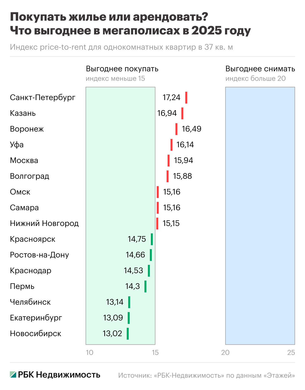 Фото: "РБК-Недвижимость"
