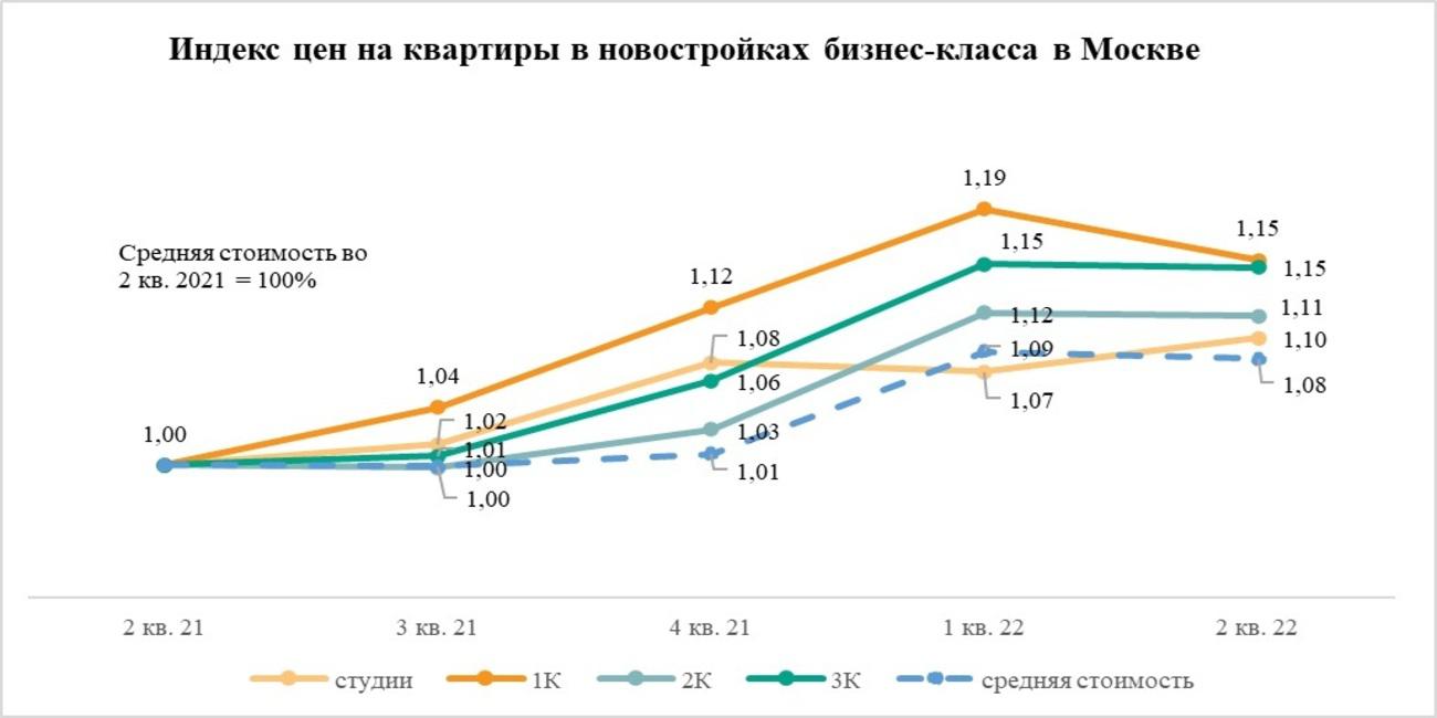 Фото: «Метриум»