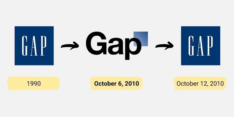 Логотипы GAP