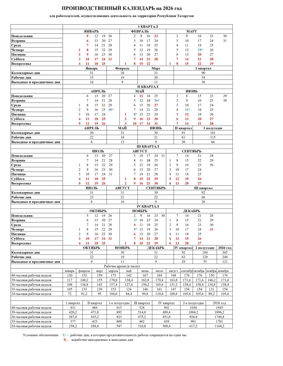 Фото: скриншот документа минтруда РТ