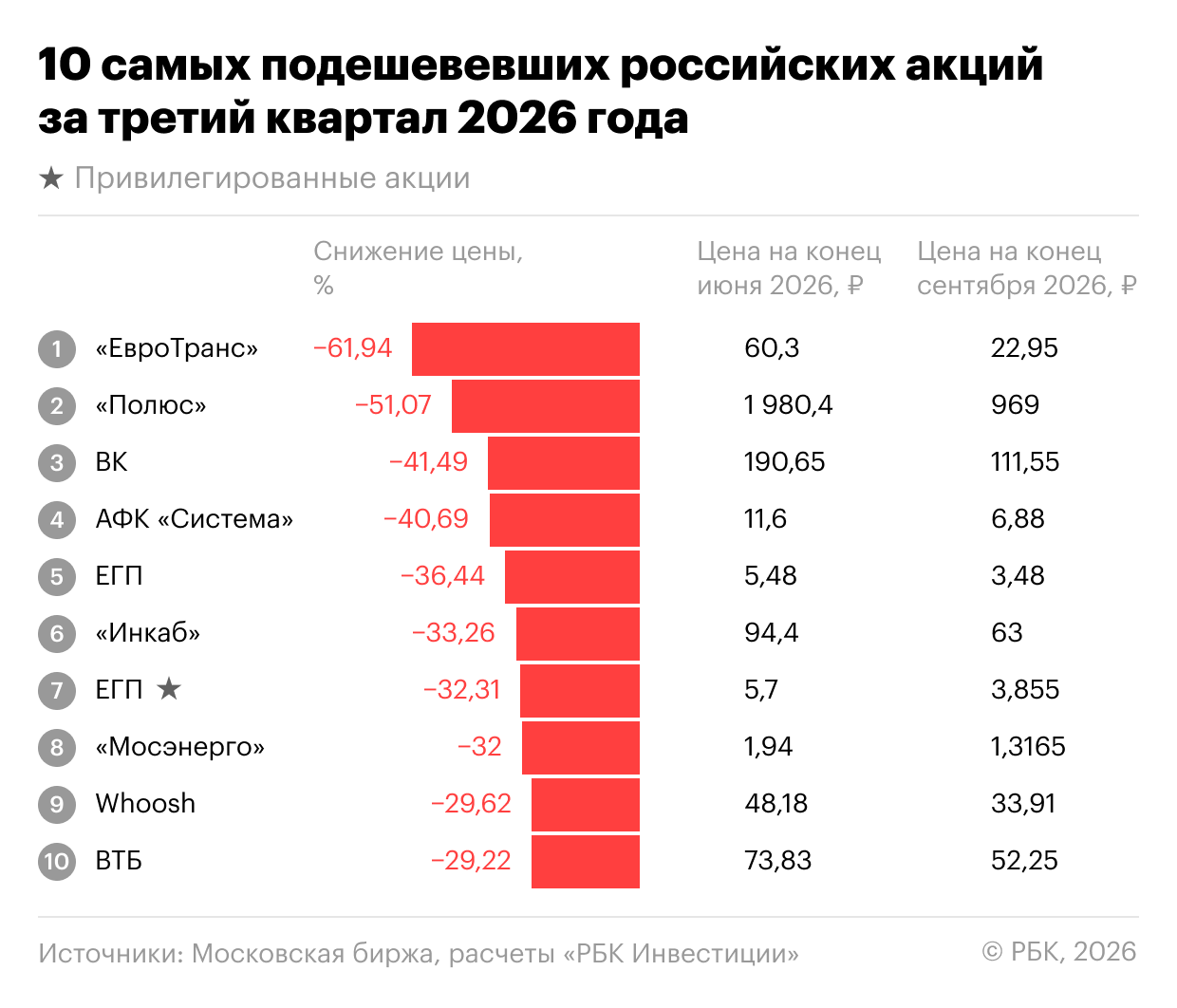 «РБК Инвестиции»