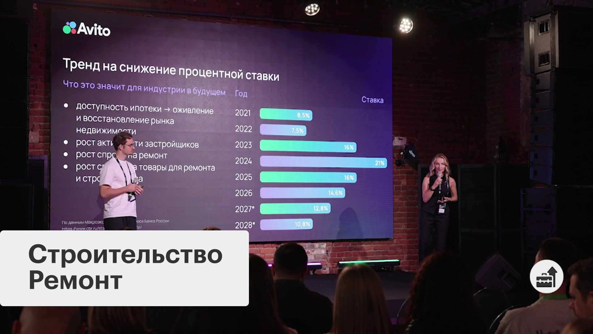Тренды на рынке ремонта и строительства