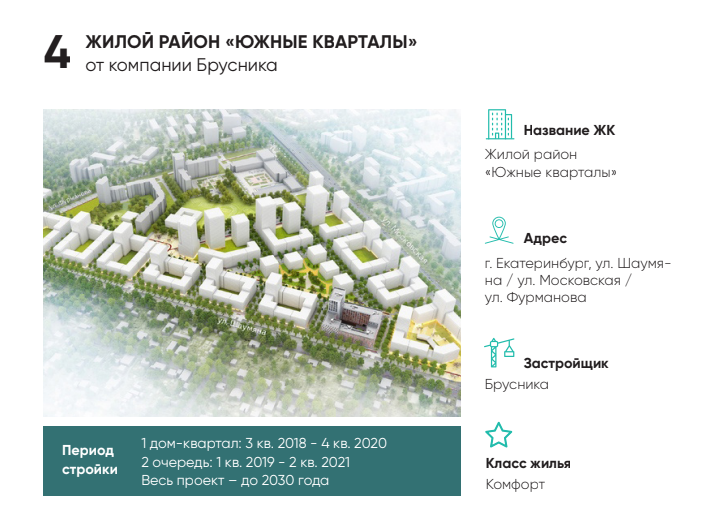 Объем жилья &mdash; 32365 кв.м., средняя цена кв.м. &mdash; 83 тыс. руб.