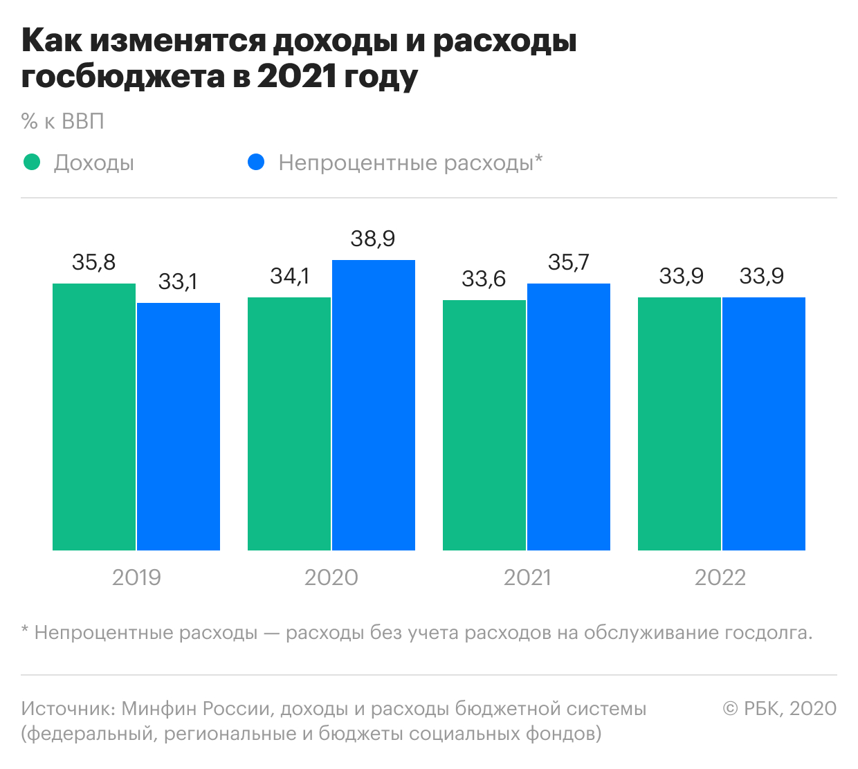 Экономика россии 2018