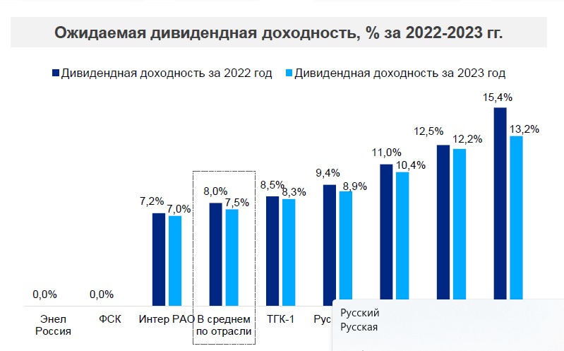 Фото:Стратегия «ВТБ Мои Инвестиции» на 2023 год