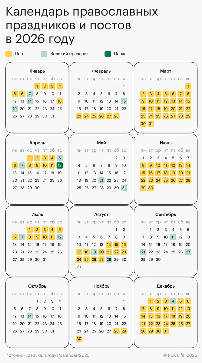 Великие православные праздники и посты в 2026 году
