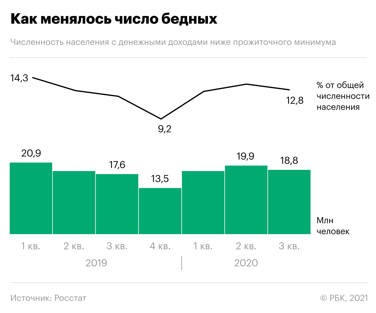 Как изменилась жизнь россиян за год после начала локдауна. Главное