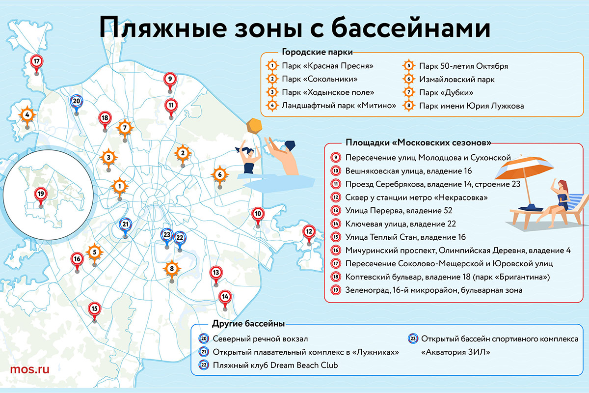 Открытые бассейны в Москве: цены, адреса, топ-5 лучших | РБК Life