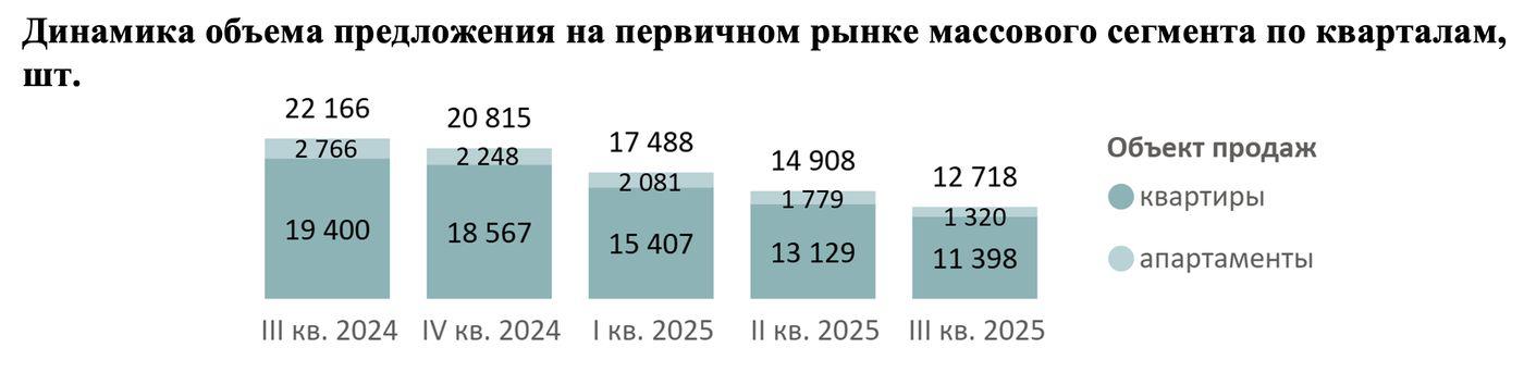 Фото: «Метриум»
