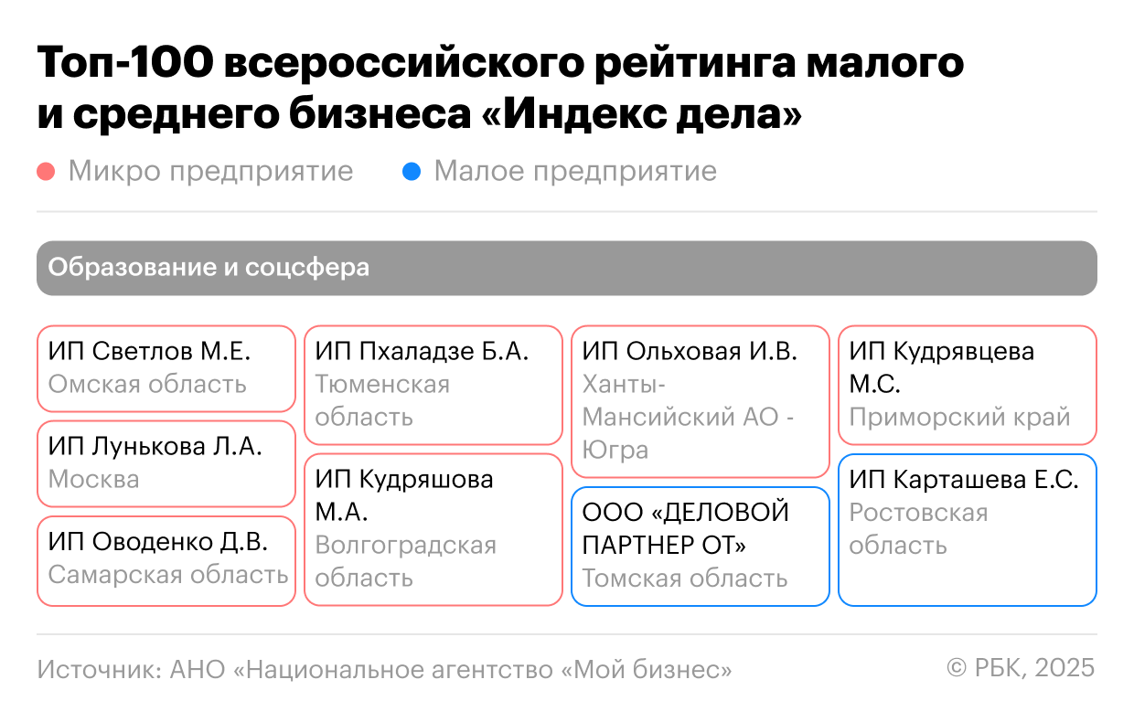 Как поднять самооценку предпринимателей