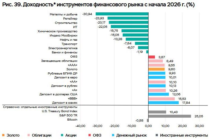 Банк России 