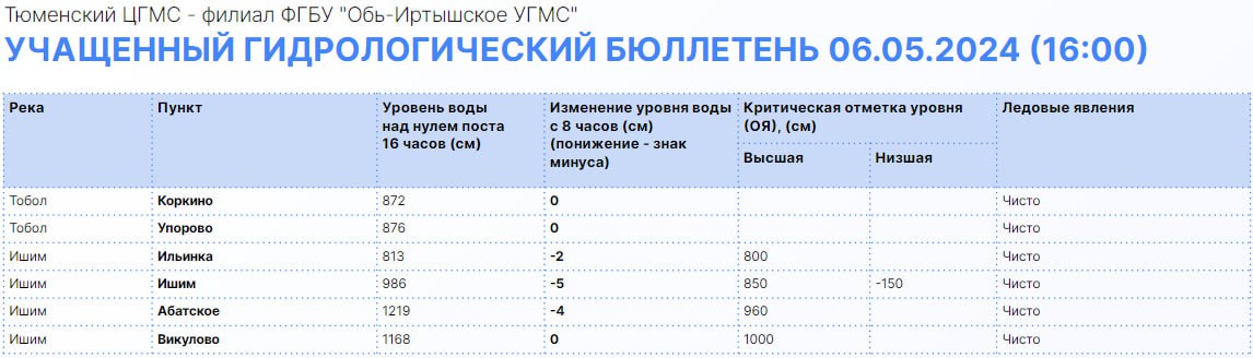 Фото: Информационный центр правительства Тюменской области