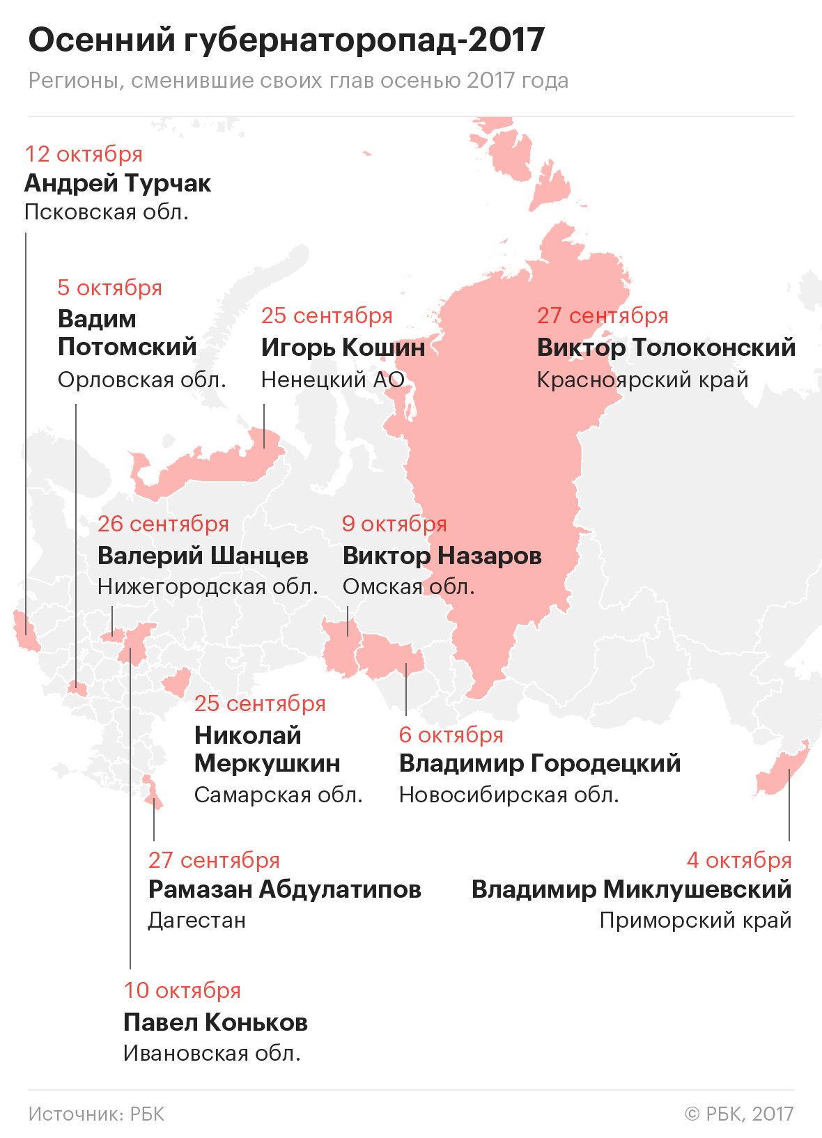 Повышение в «тяжелый регион»: кто стал новым псковским губернатором