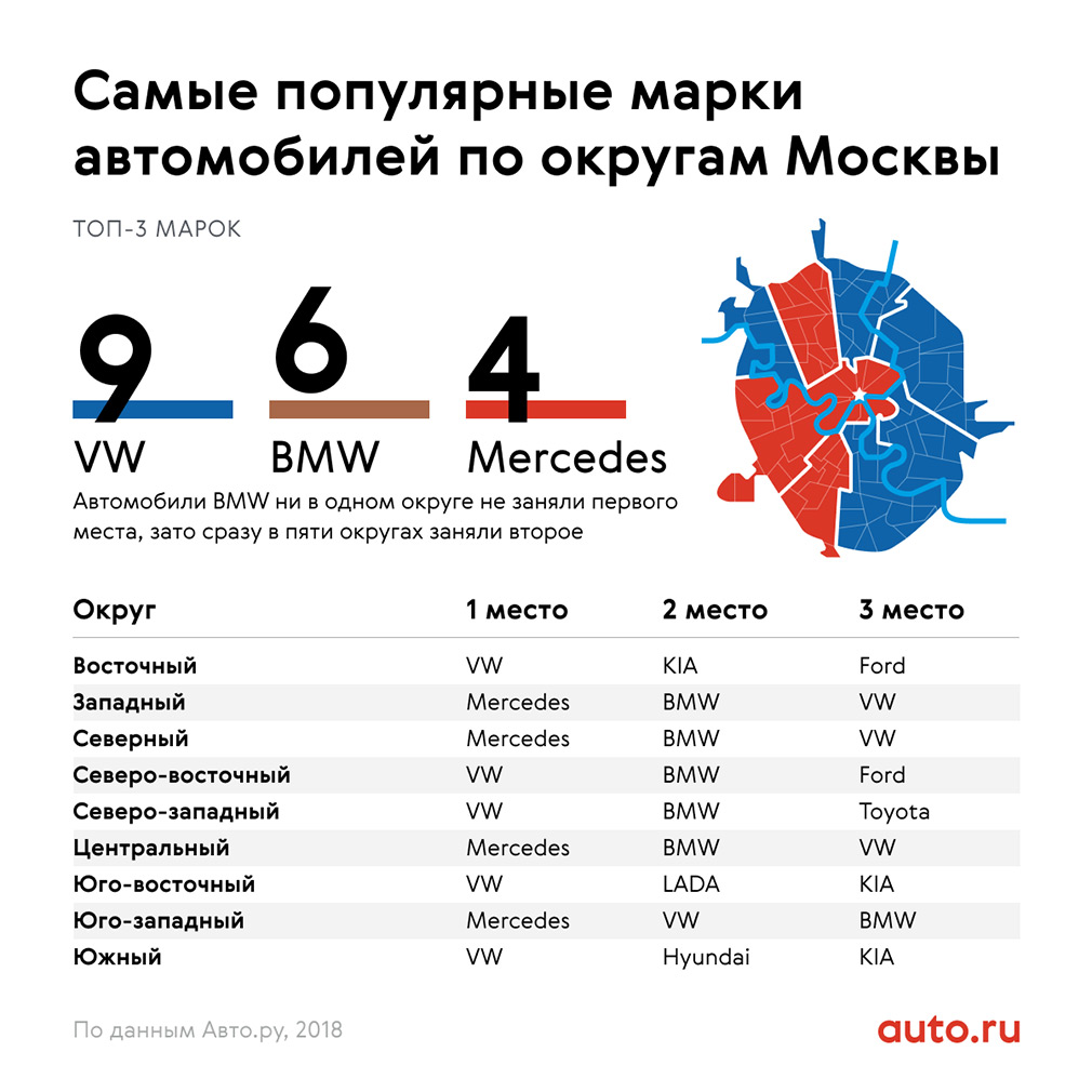 Названы районы Москвы, где продают самые дорогие и дешевые автомобили