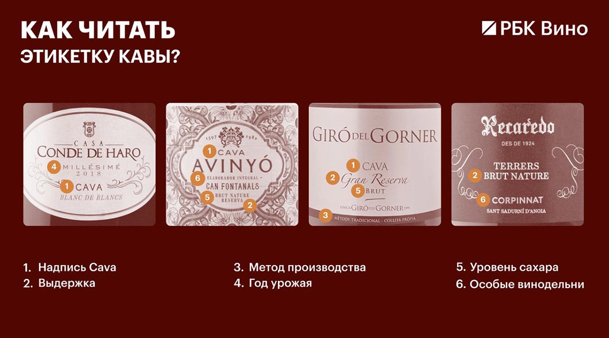 Как читать этикетку кавы