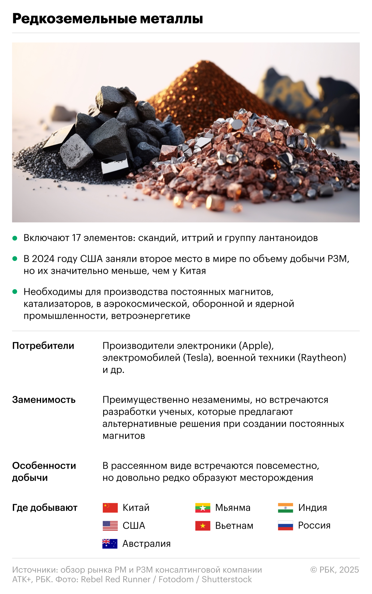 Какие ископаемые Украина открыла для США и где они применяются