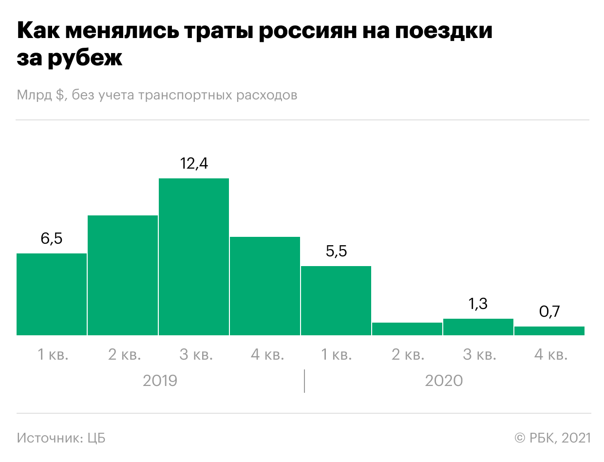Что изменится в жизни россиян в апреле. Траты россиян за год. Изменится экономика России. Как изменится жизнь россиян. Что менялось в жизни россиян с 2014 года.