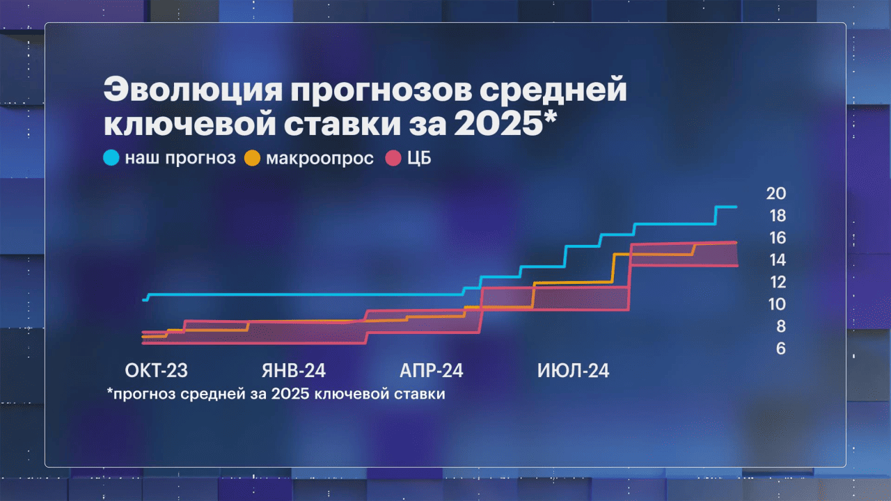 Фото:Стратегия «ВТБ Мои Инвестиции»