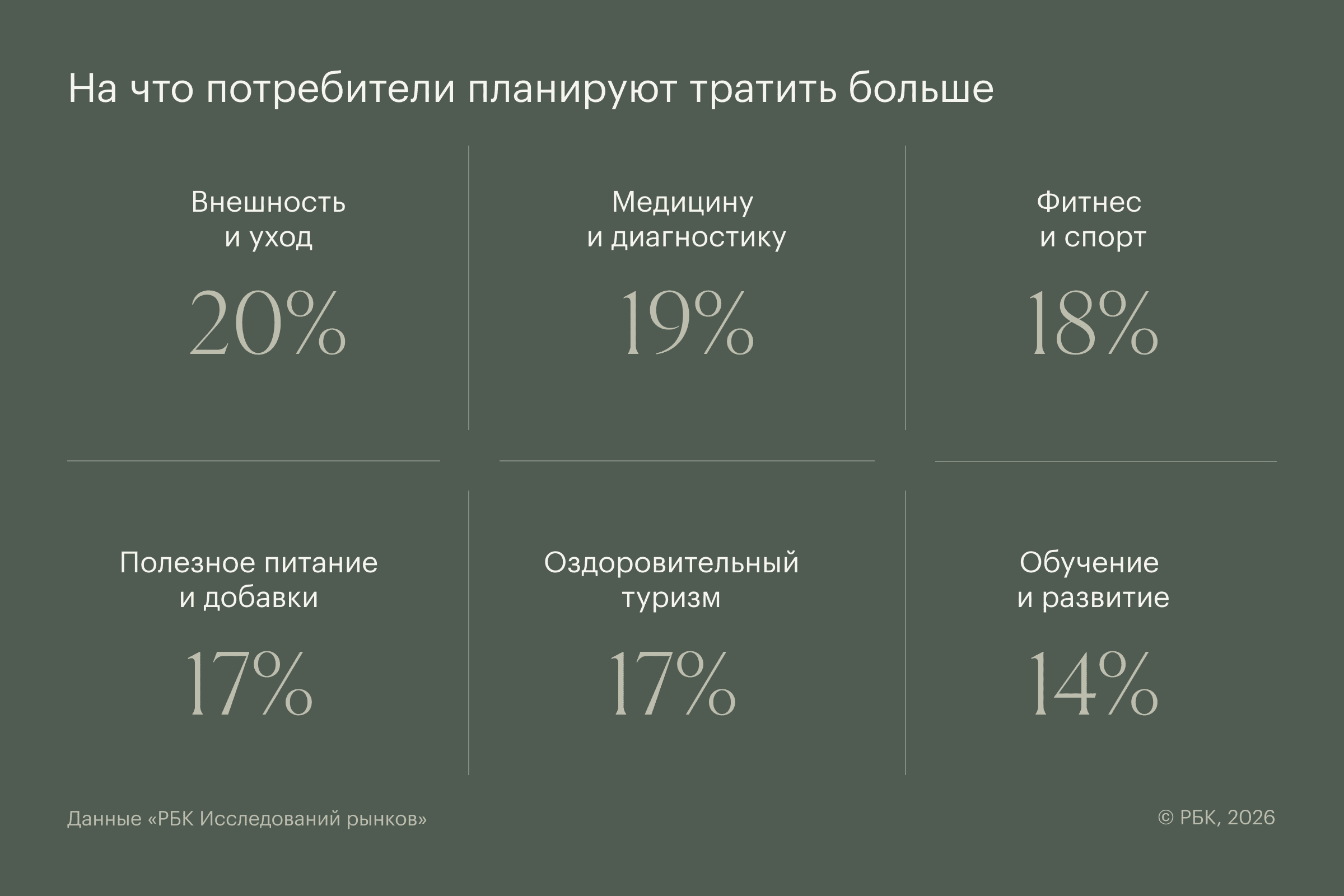 Фото: РБК Исследования рынков