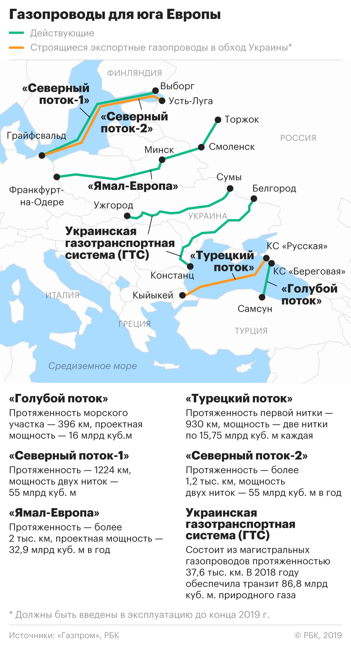 Разминка в Брюсселе: пойдут ли Москва и Киев на продление транзита газа