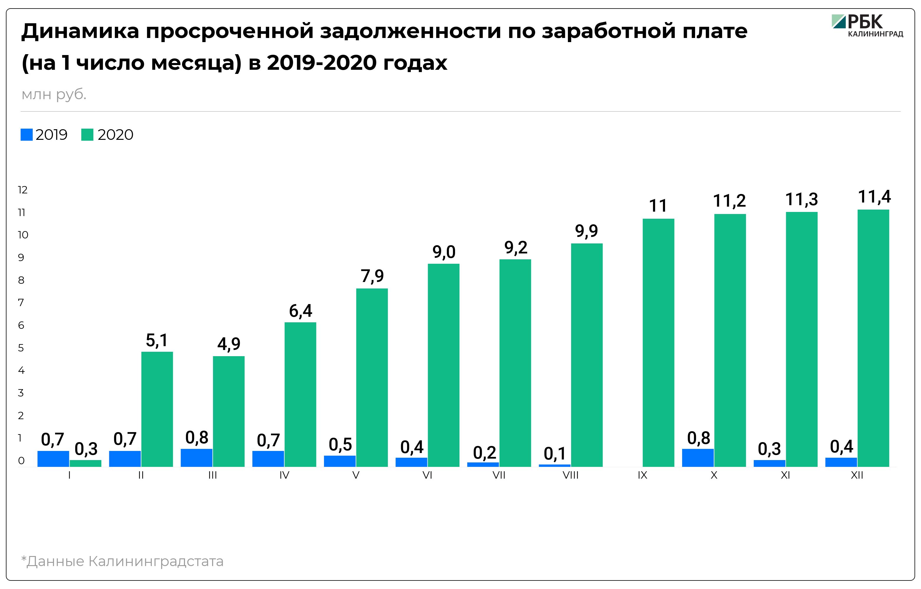 Фото: Инфографика Евгении Будадиной