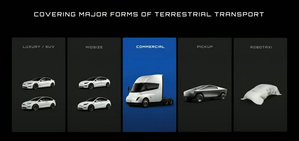 Презентация новых продуктов Tesla&nbsp;