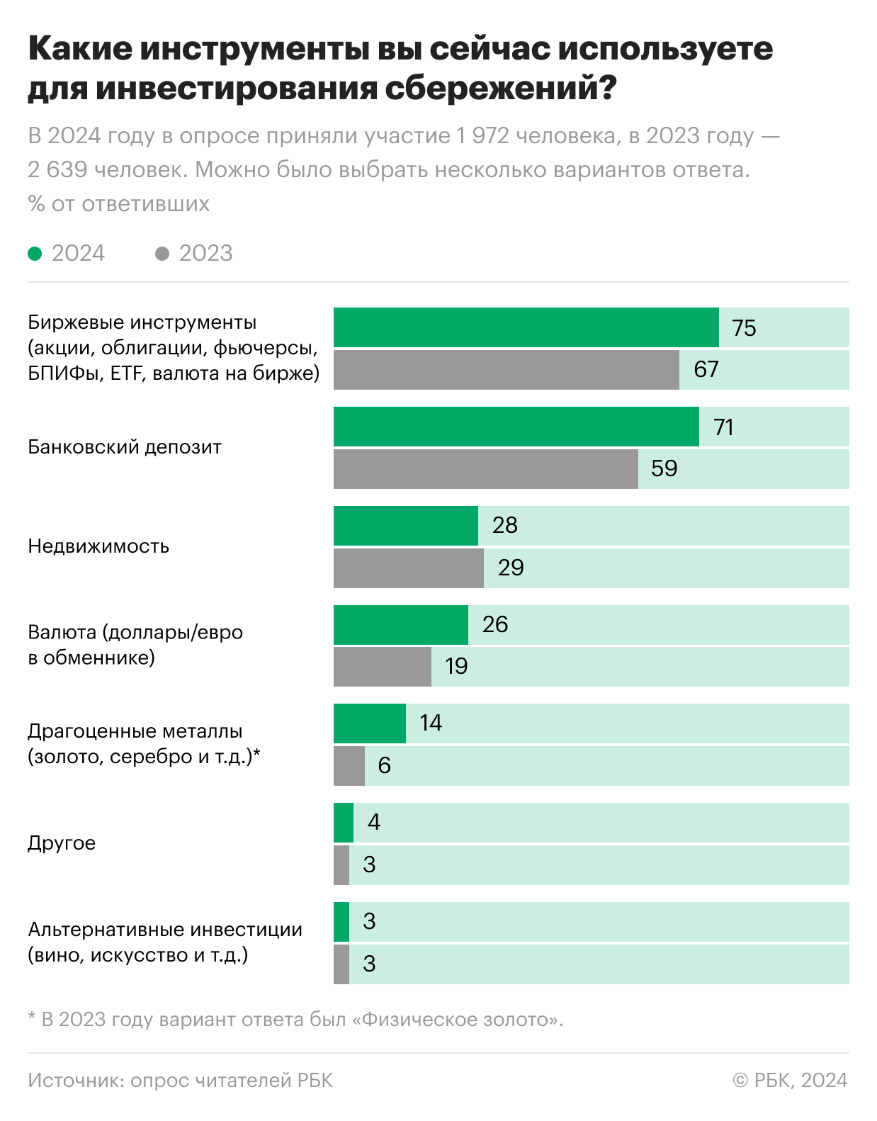 Фото:«РБК Инвестиции»