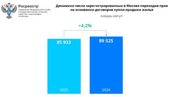 Фото: Росреестр