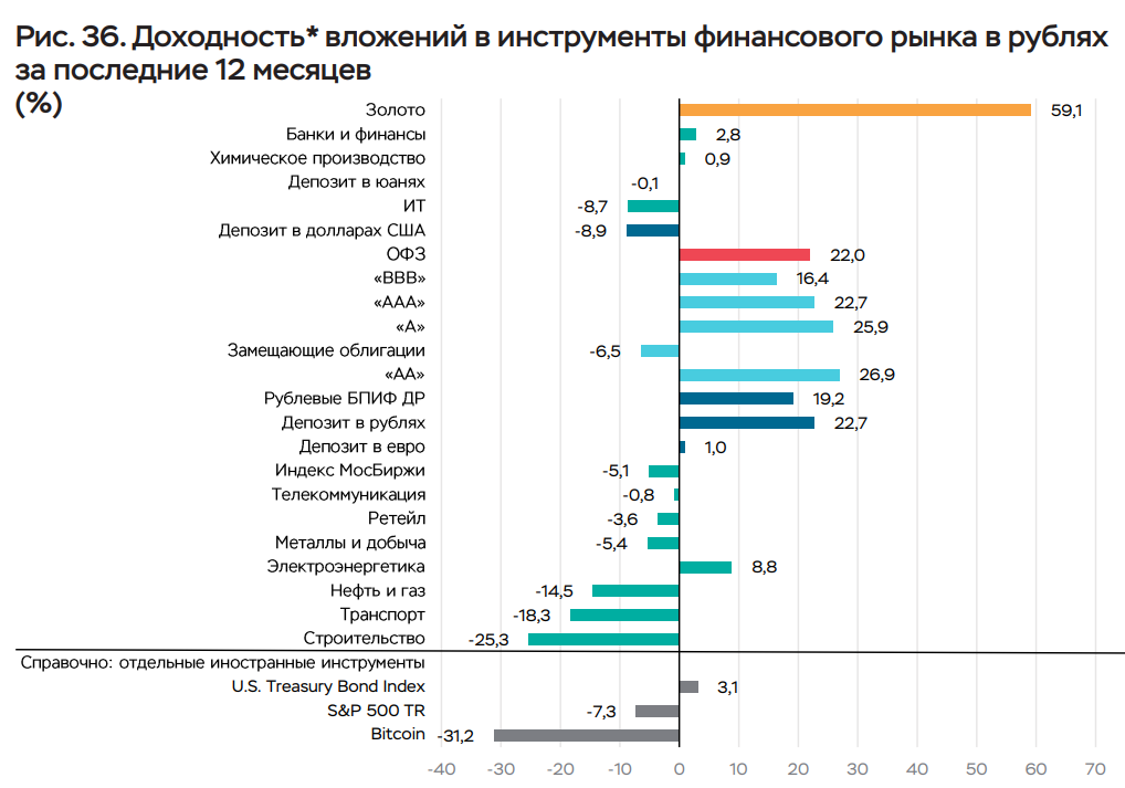 Фото:Банк России