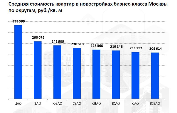 Фото: Бест-Новострой