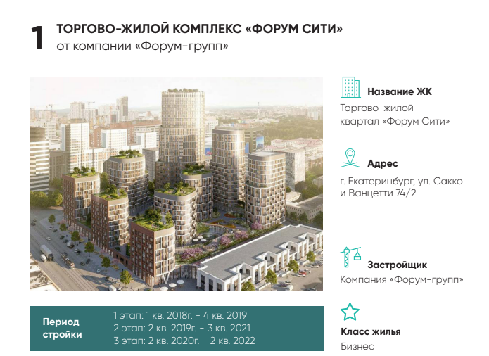 Объем жилья&nbsp;&mdash; 50520 кв. м., средняя цена кв м. &mdash; 122 тыс. руб.