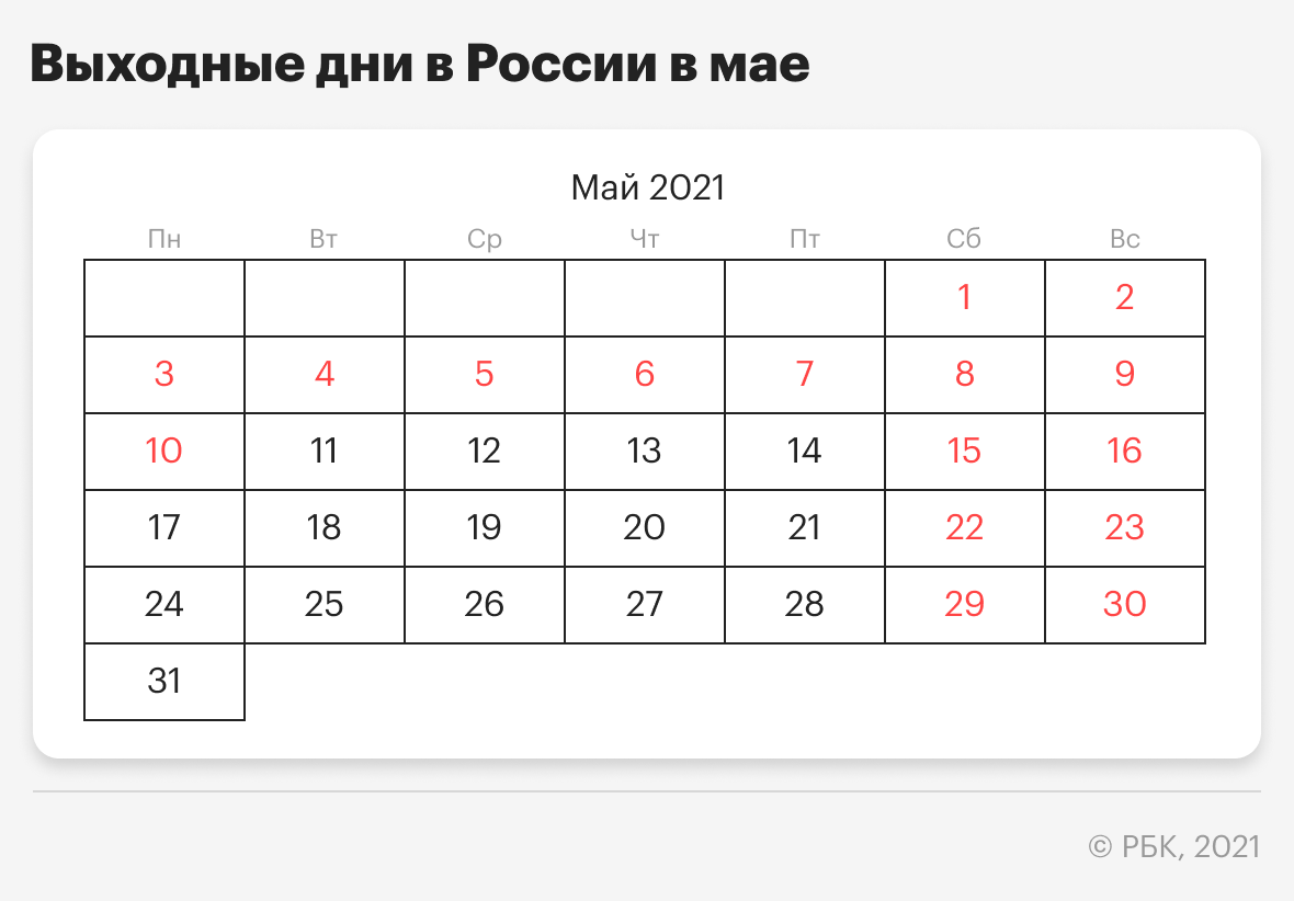 Майские праздники после объявления Путина. Календарь