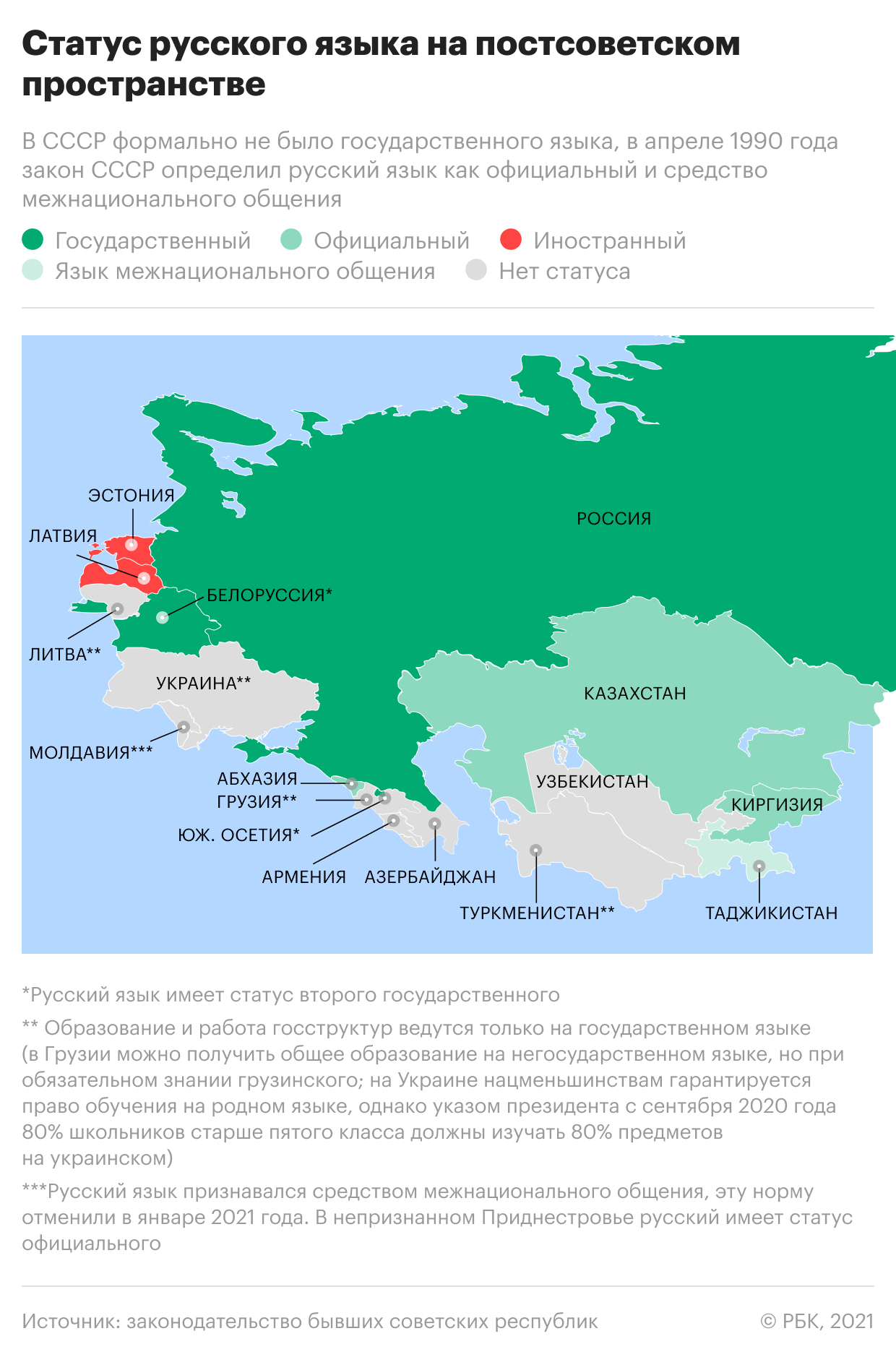 Статус русского языка в странах бывшего СССР. Инфографика