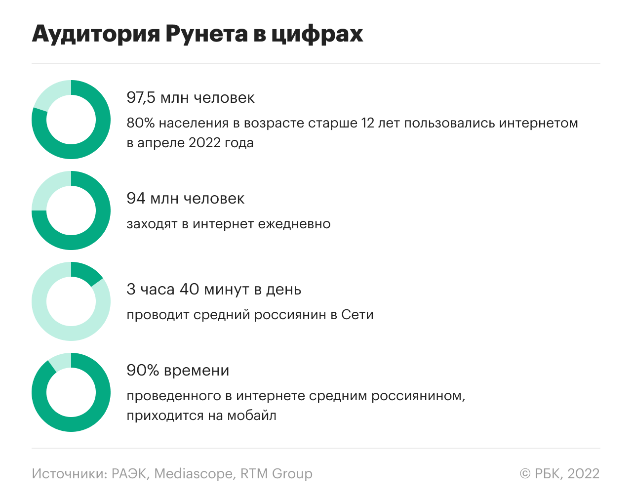 Как Рунет оправился от коронакризиса и что будет с ним в условиях санкций