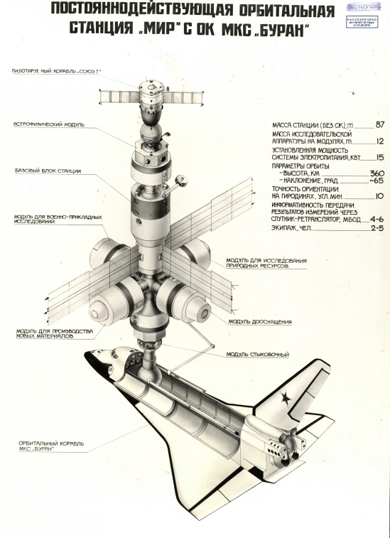 Состав и характеристики орбитальной станции &laquo;Мир&raquo; с многоразовым космическим кораблем

