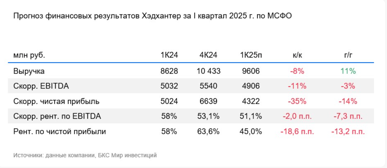 Фото:«БКС Мир инвестиций»
