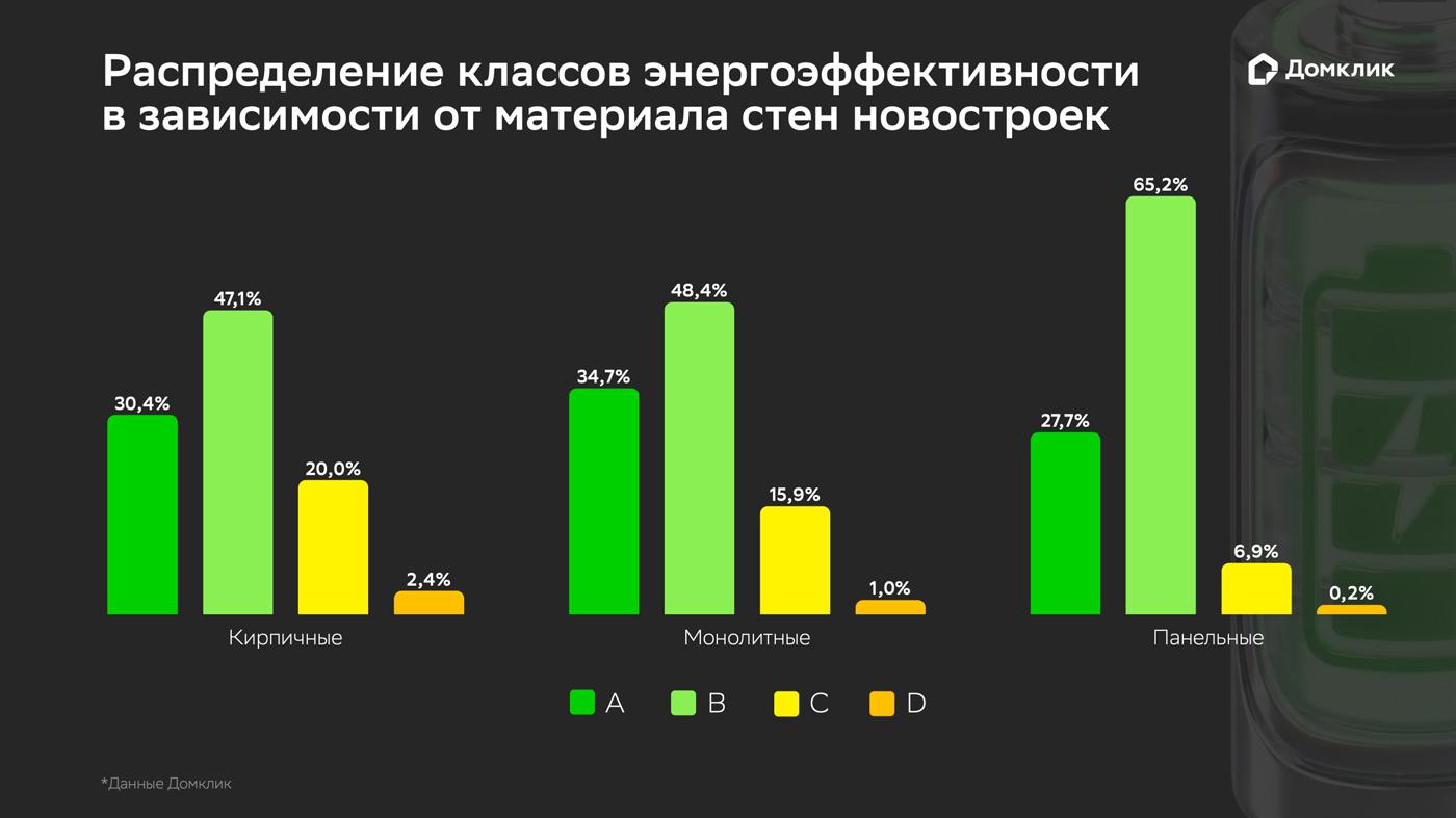 Фото: «Домклик»