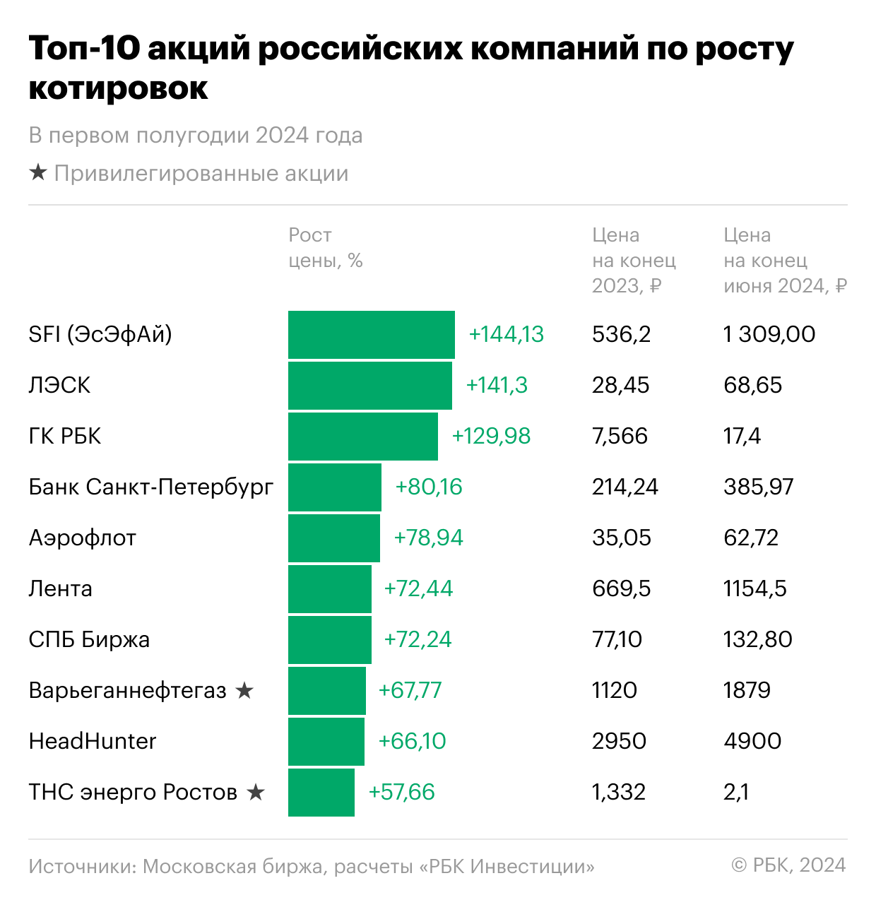 Как открыть счет в Турции в 2024 году: список банков, инструкция | РБК  Инвестиции