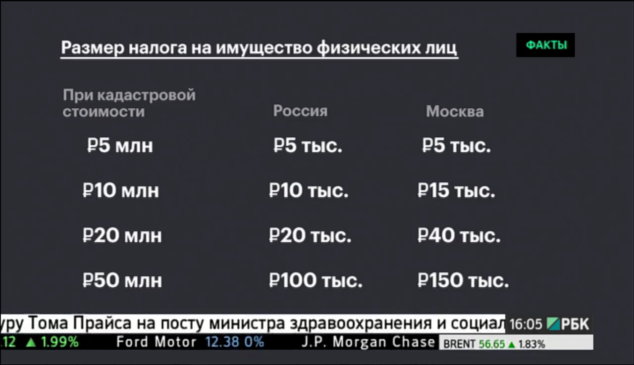 Госдума приняла закон о бессрочной бесплатной приватизации