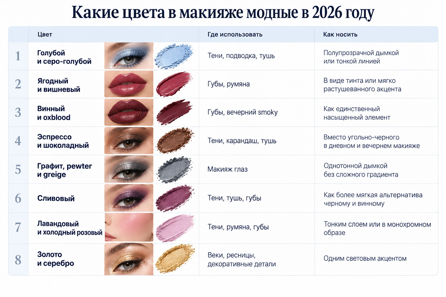 Тренды макияжа 2026 года