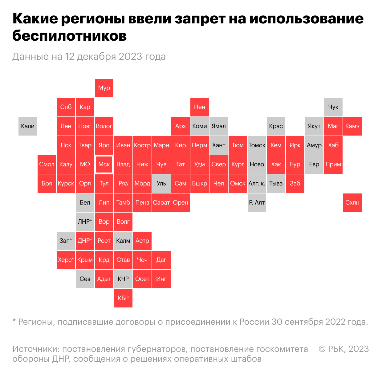 Еще два региона России запретили беспилотники