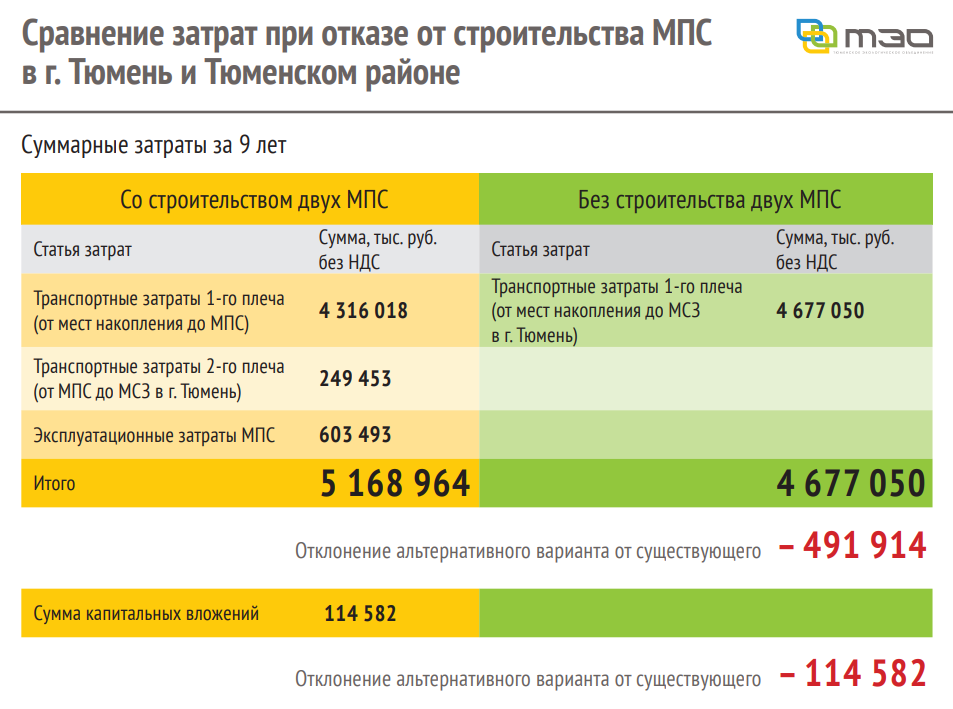 Фото: ООО «Тюменское экологическое объединение»