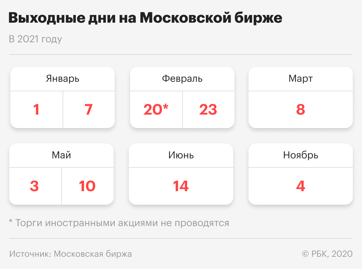 Московская биржа время работы. Московская биржа 2021. Календарь Московской биржи на 2021. Календарь Московской биржи. Расписание Московской биржи 2021.