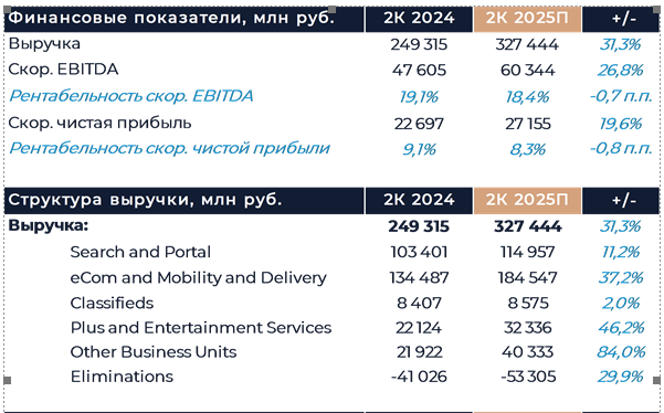 Фото:«Велес Капитал»